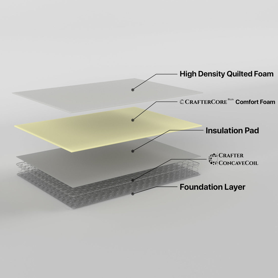 Double Mattress Inner Spring