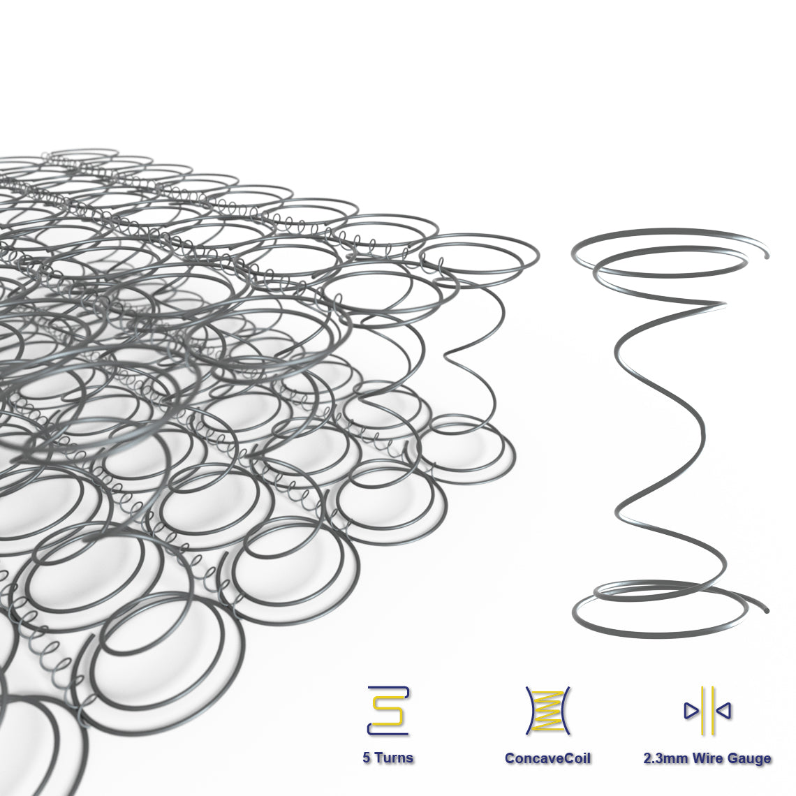 Double Mattress Inner Spring