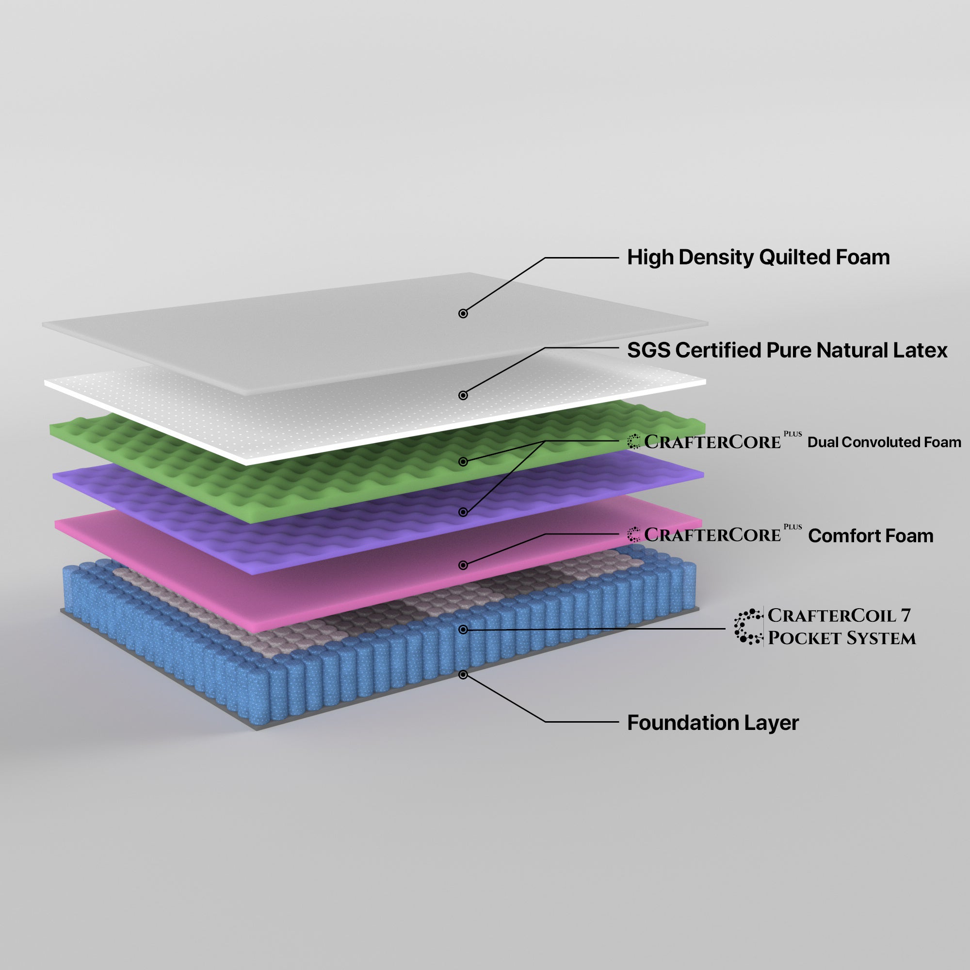 Double Size Mattress Latex Foam 7 Zone Pocket Spring