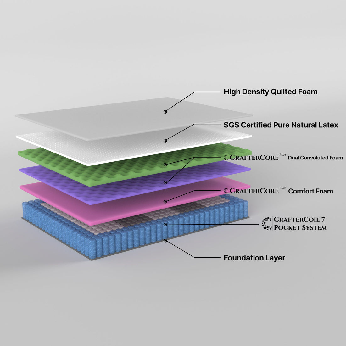 Double Size Mattress Latex Foam 7 Zone Pocket Spring