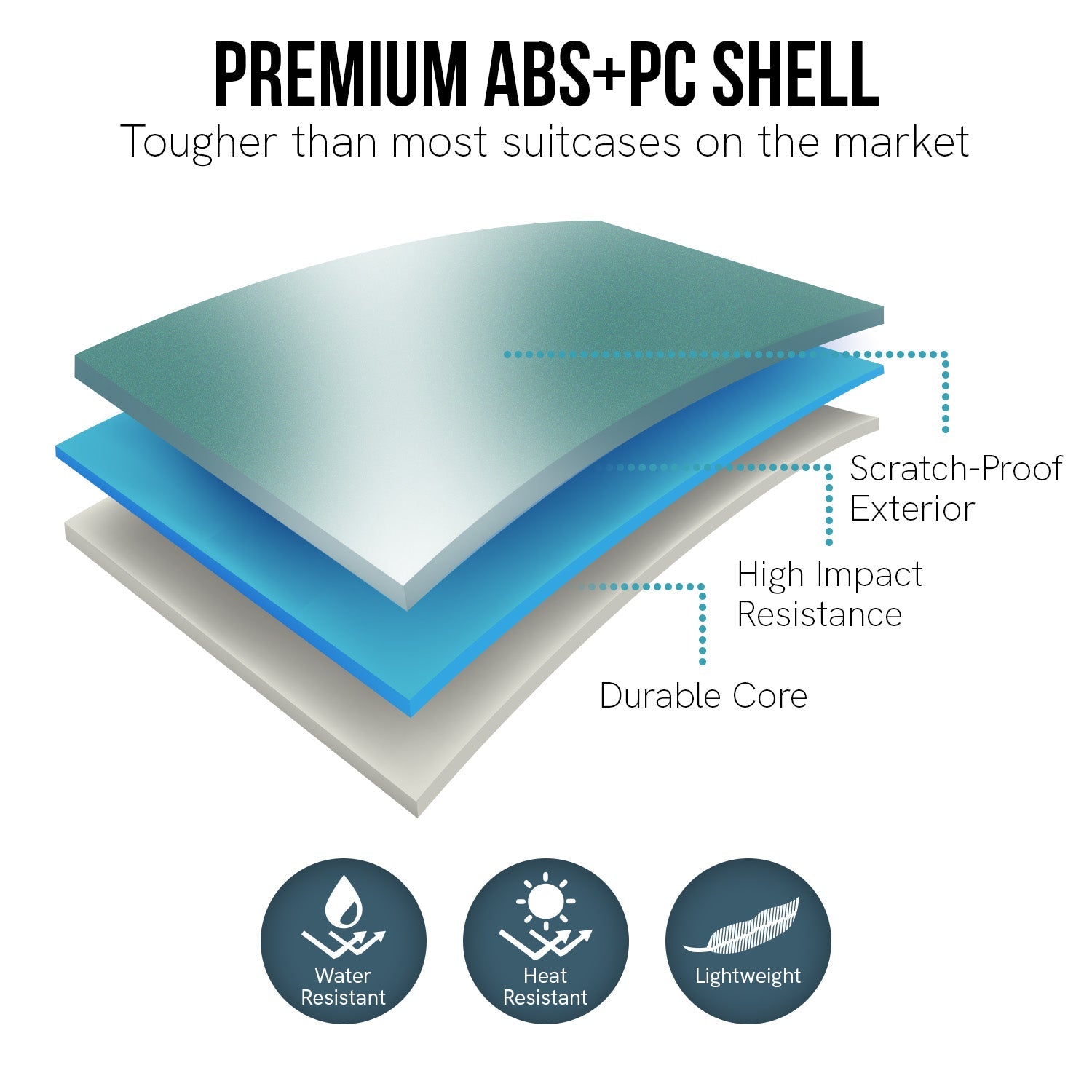 Artemis 28in Hard Shell Suitcase  ABS+PC - Electric Teal